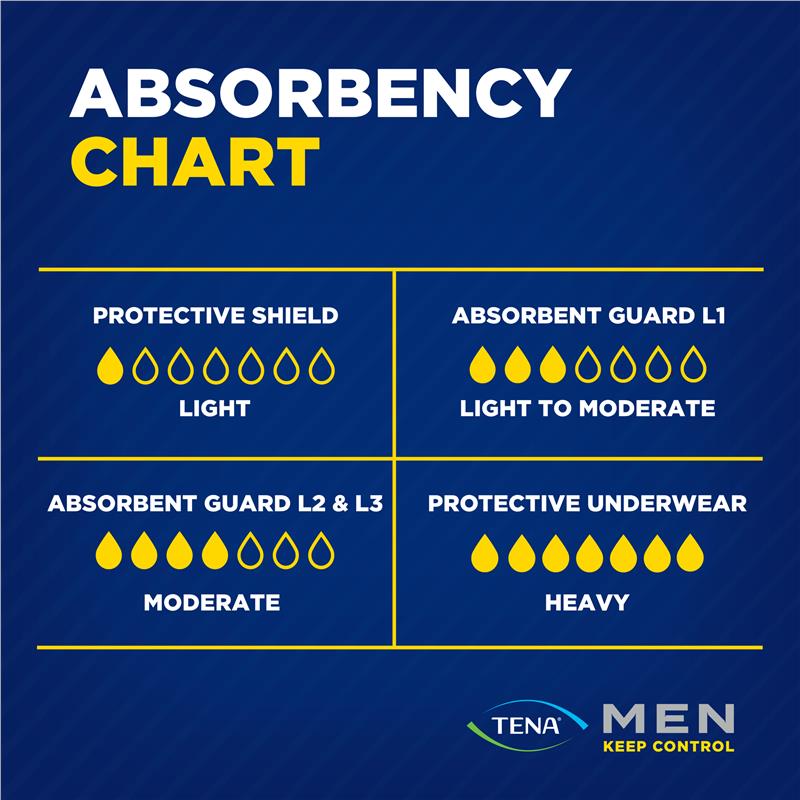 TENA Men Pads Level 3 8 Pack