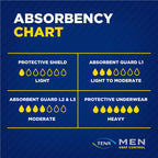 TENA For Men Level 2 10 Pack