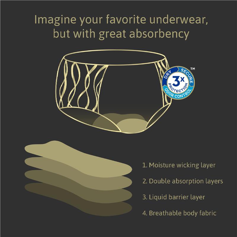 TENA Washable Absorbent Underwear Classic Noir Size 14-16